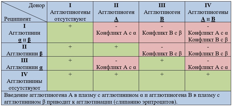 Тканевая совместимость