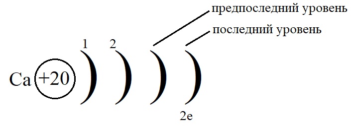 Внешний энергетический уровень кальция