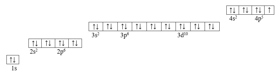 Электронная конфигурация атома брома. Способ 1.