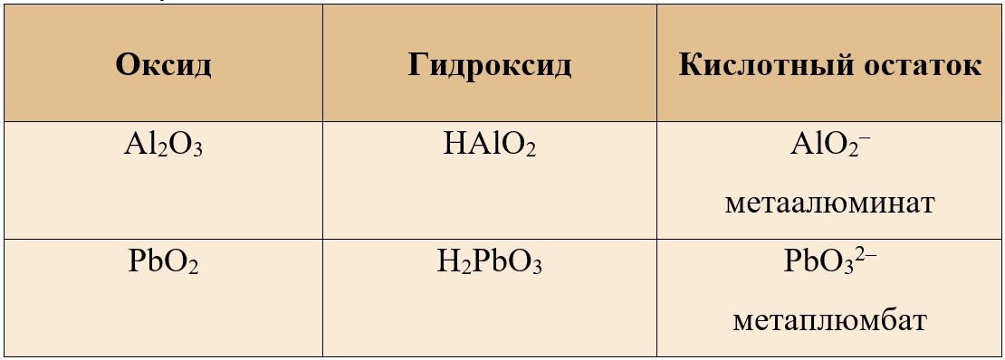 Метаалюминат и метаплюмбат