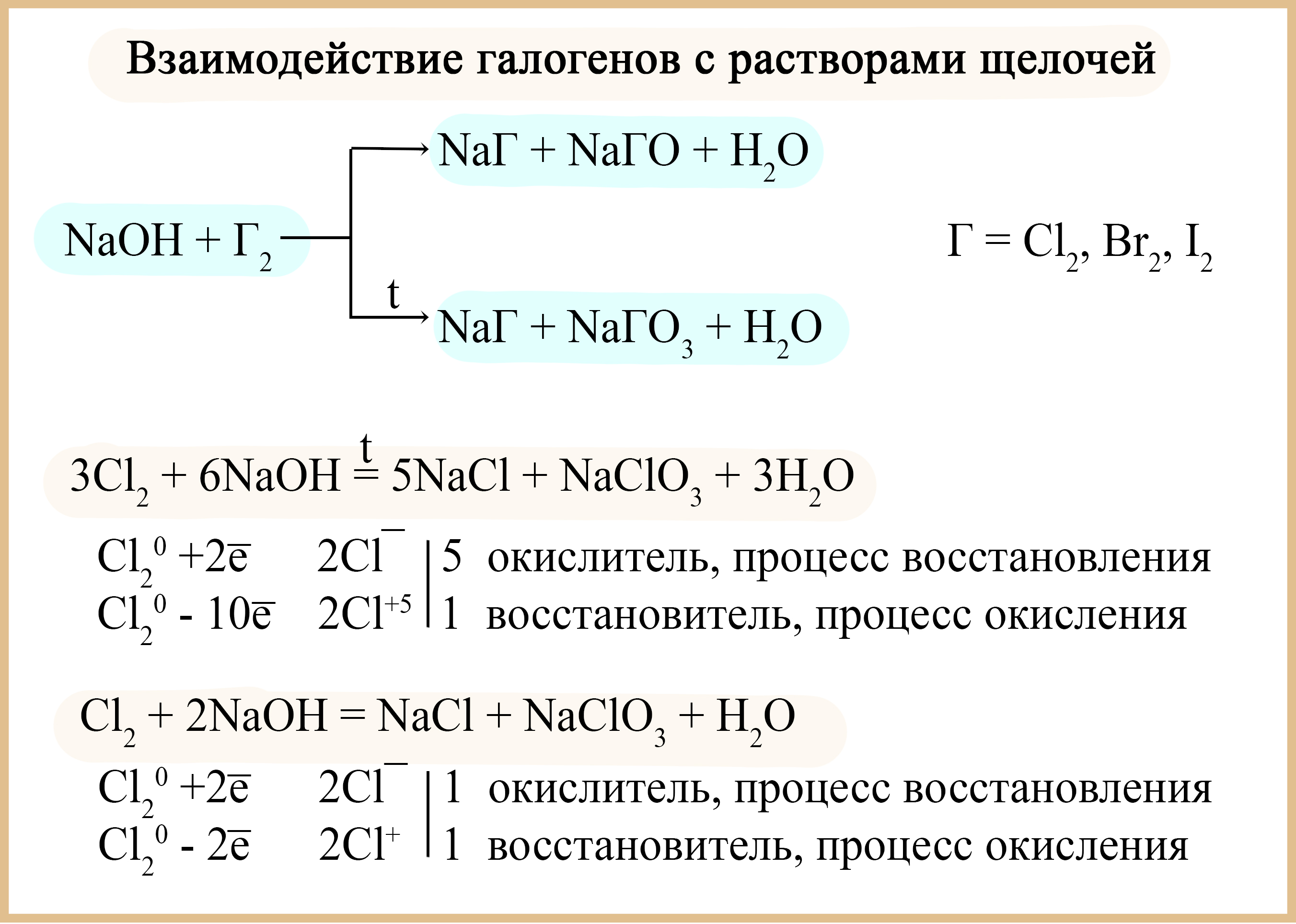 Диспропорционирование галогенов в щелочах