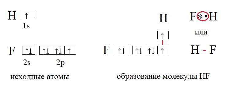 Ковалентная полярная связь в второводороде