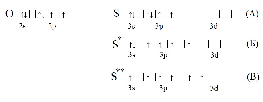 Схема строения атома серы 8 класс