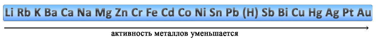Электрохимический ряд напряжений металлов