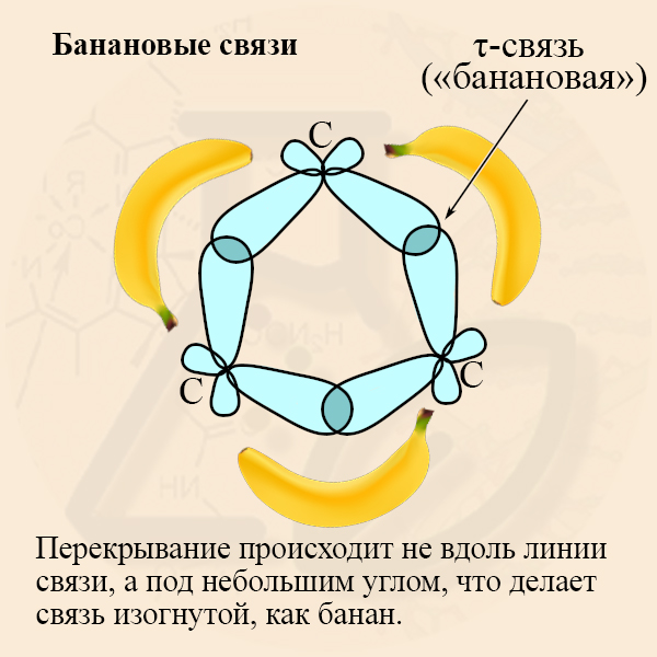 Угловое напряжение в малых циклоалканах