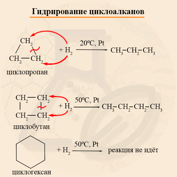Циклогексан с водородом