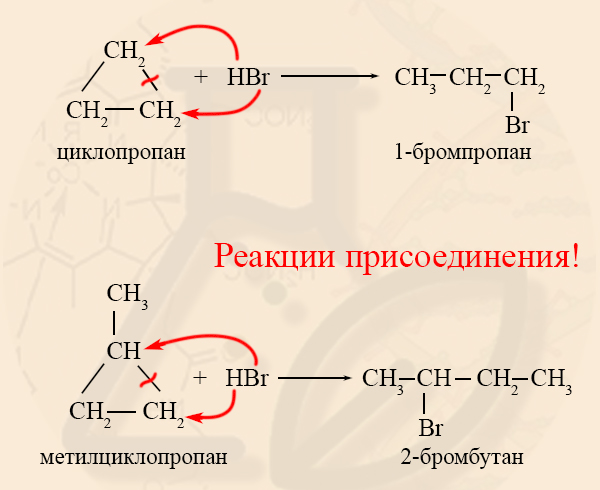 Правило Марковникова при гидрогалогенировании малых циклоалканов