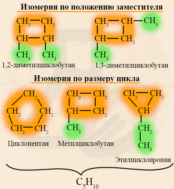 Изомерия циклоалканов по размеру цикла и положению радикалов