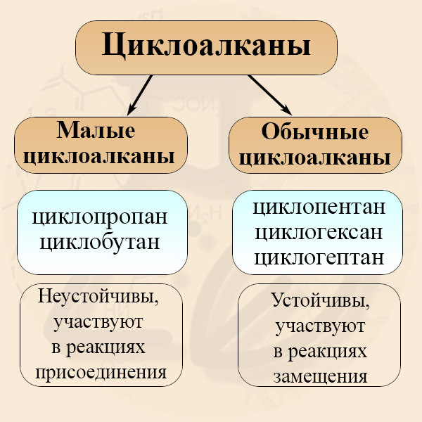 Малые и обычные циклоалканы
