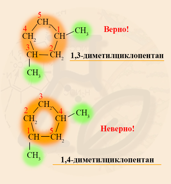 Правила номенклатуры циклоалканов