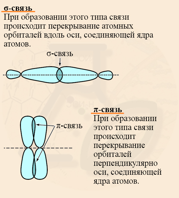 Пи связь