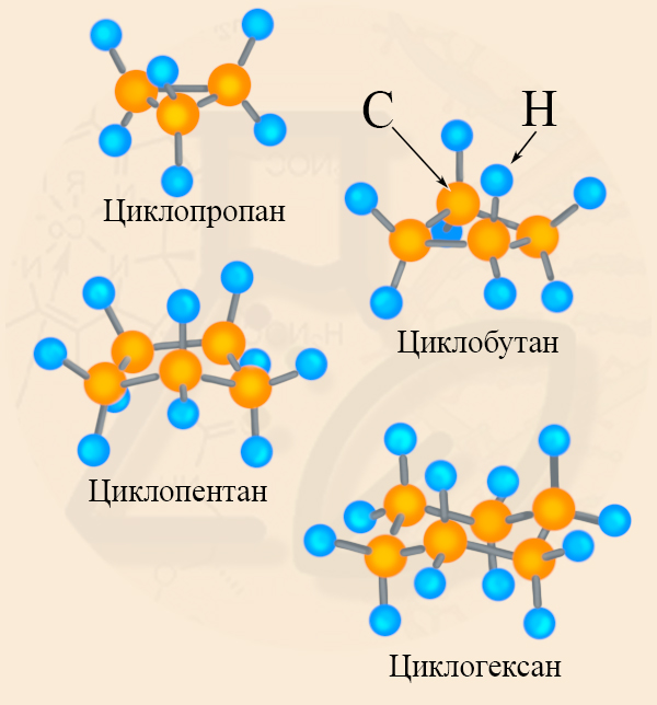 Строение циклоалканов