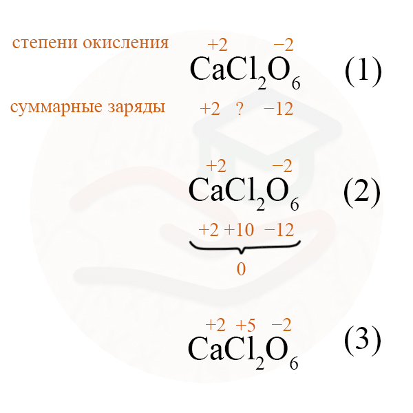 Степень окисления элементов в веществах со скобками