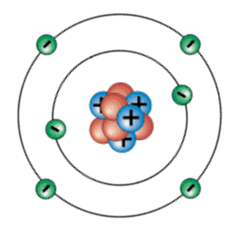 На рисунке изображена модель атома бора. Модель атома фтора. Планетарная модель атома Нильса Бора. Атом фтора рисунок. Модель атома углерода изображена на рисунке:.