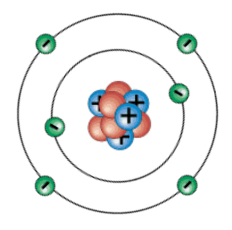 На рисунке изображен атом химического элемента. Подготовка к ОГЭ по химии . Строение электронных оболочек. Модель атома из ОГЭ 2022 по химии.