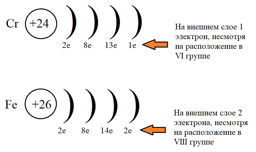 Хром энергетические уровни схема