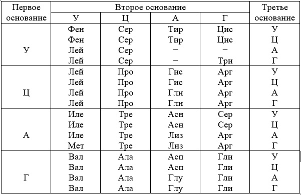 Вариант по биологии. 04091 ЕГЭ 2021. Задание №27