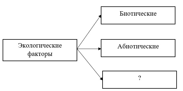 Вариант по биологии. Аналог тестовой части ЕГЭ 2020 вариант 30.  2021. Задание №1