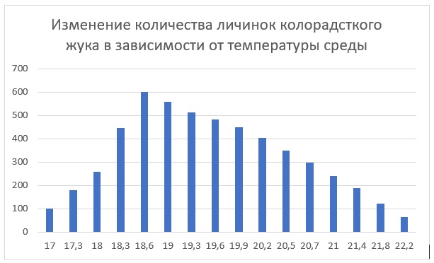 Вариант по биологии. 04091 ЕГЭ 2021. Задание №21