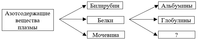 Вариант по биологии. 310304 Биология 2021. Задание №1