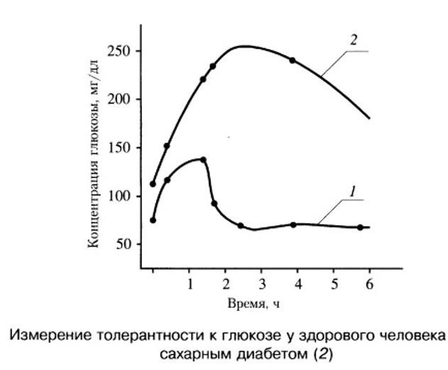 Вариант по биологии. 310304 Биология 2021. Задание №21