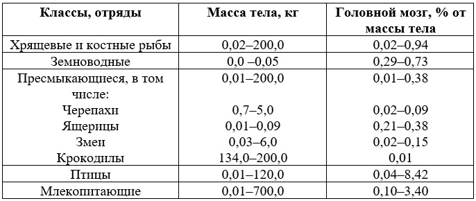 Вариант по биологии. 031022 2022. Задание №21