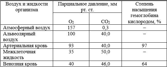 Вариант по биологии. 090222 2022. Задание №21