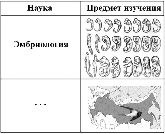 Вариант по биологии. 010923 2023. Задание №1