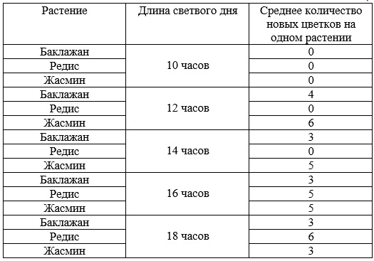 Вариант по биологии. 010923 2023. Задание №23