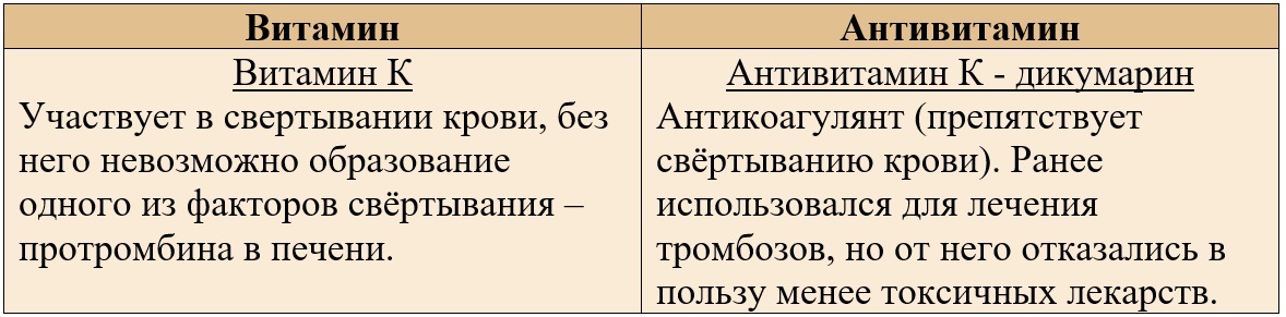 Антивитамин К Антивитамин К
