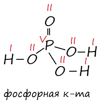 Строение фосфорной кислоты Строение фосфорной кислоты
