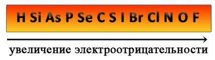 Более электроотрицательные неметаллы вытесняют менее электроотрицательные неметаллы Вытеснение неметаллов