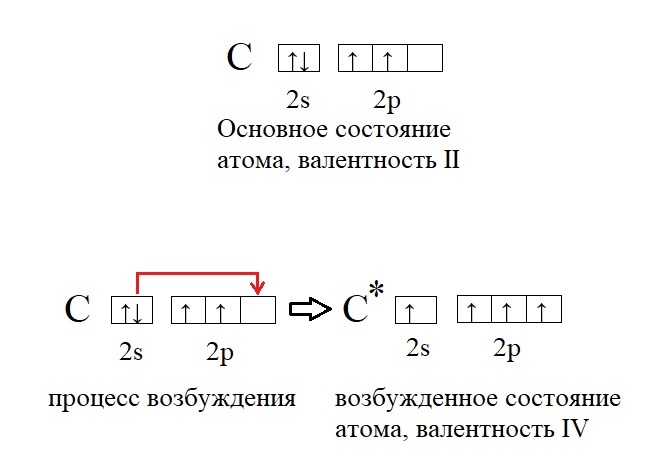 Возбужденное состояние углерода Возбужденное состояние углерода
